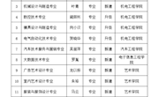 喜讯：马克思主义学院1个项目获得柳州职业技术学院第三批教学资源库建设项目立项