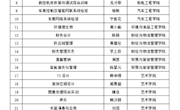 马克思主义学院1个项目获得柳州职业技术学院第三批精品在线课程立项